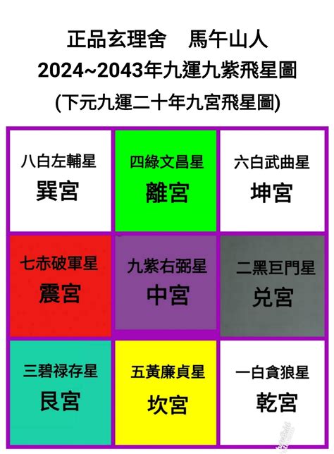 9運行業|【九運 行業】九運家宅旺運指南：2024起哪些行業吉星高照？